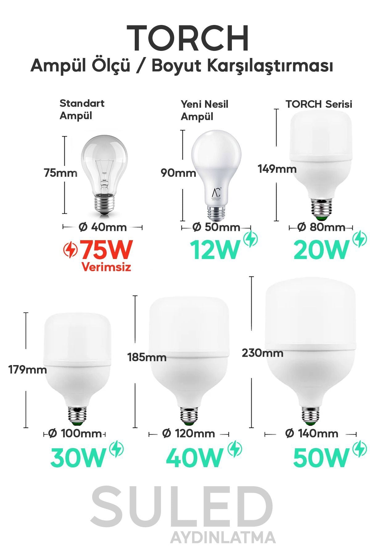 20w Torch Büyük Boy Mega Led Ampül 3 Adet Ultra Parkal Tasarruflu 6500k Beyaz Işık Büyük Ampül E27