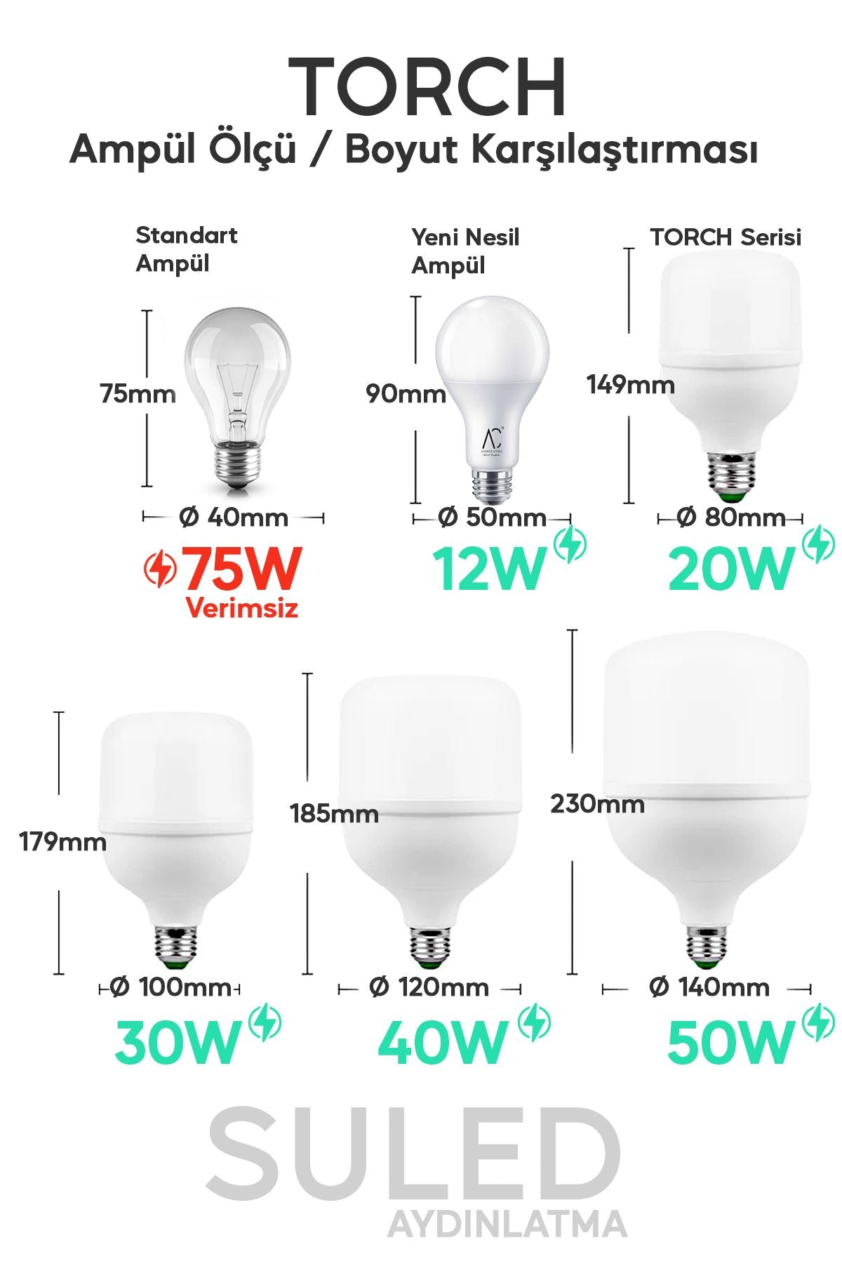 50w Torch Büyük Ampül 3 Adet Ultra Güçlü Led Işık Tasarruflu 6500k Beyaz Işık Büyük Ampül E27