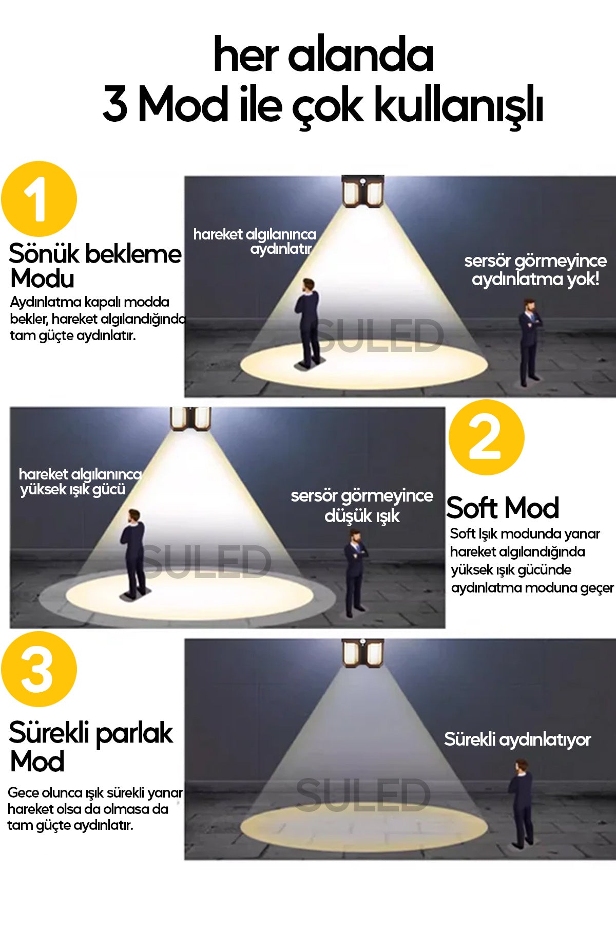 Sensörlü Solar Panelli 3 Modlu Pilli Otomatik Bahçe Aydınlatması Duvar Led Işık